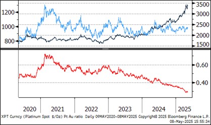 LBMA ๊ท๊ธ์ ์์ฅ ๊ฑฐ๋๋ 2025๋
 8์ img - 18